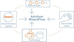 Lascom facilite la gestion des processus dans l'entreprise - Advitium WizardFlow - Lascom