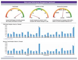 Vente Partner associe en standard l'oprationnel et l'analytique - Vente Partner - KDP Informatique