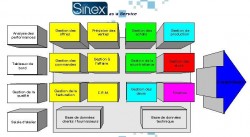 Sinex, un PGI propos en ligne aux PME industrielles - Sinex - Cestia