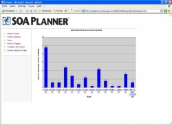 La SOA par la pratique - SOA Planner - NetManage