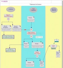 Amliorer la gestion de ses processus - Workey 3.5 - C-Log