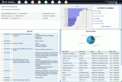 Intgrer la GRC au SI - CRM v5.0 - e-deal