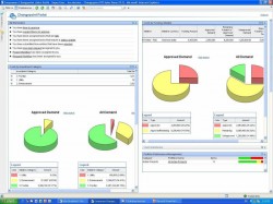 Piloter plusieurs projets informatiques simultanment - Changepoint V12 - Compuware