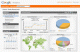 Vrifier la notorit de son site sans bourse dlier - Analytics v2