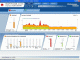 Mieux surveiller ses bases SQL - Performance Analysis for SQL Server 6.0