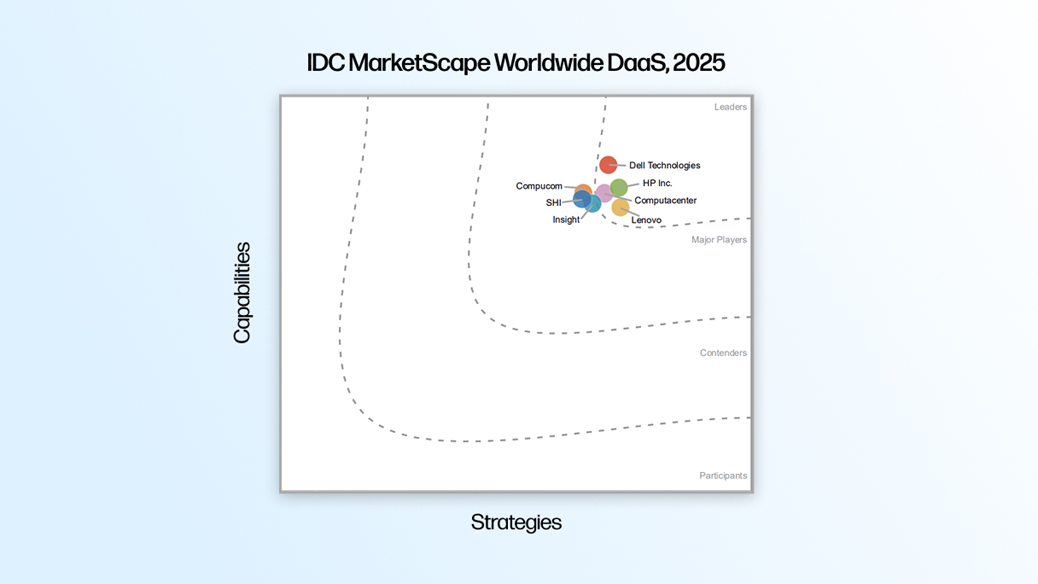 HP red�finit les services de gestion des appareils pour mieux r�pondre aux besoins des entreprises.