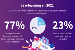 La digitalisation croissante du milieu de la formation
