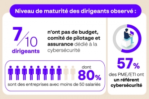 Baromtre de la Cyberscurit 2024 : o en sont les entreprises franaises ?