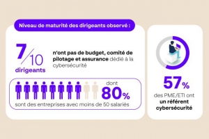 Baromtre de la Cyberscurit 2024 : o en sont les entreprises franaises ?