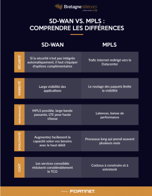 Infographie : SD-WAN vs MPLS