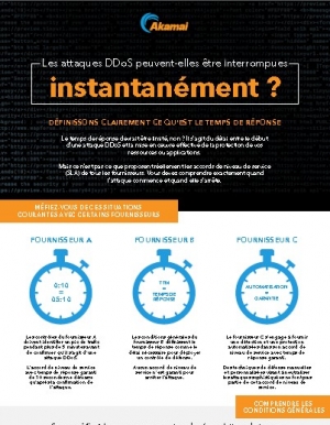 Les attaques DDoS peuvent-elles tre interrompues instantanment ?