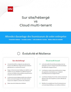 Infographie : Hbergement on-premise vs Hbergement sur Cloud multi-tenant