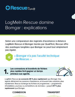 Infographie : Comparaison entre les solutions LogMeIn Rescue et Bomgar