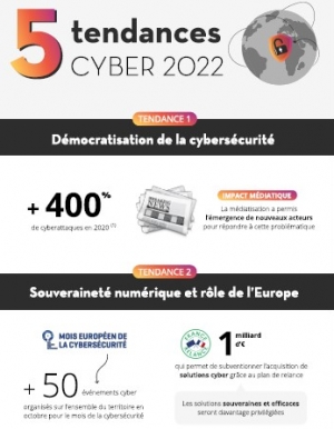 5 tendances Cyber 2022