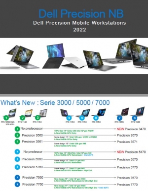 Les nouvelles workstation Dell Technologies sont l!