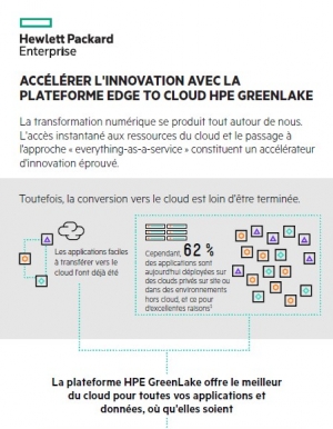 Infographie - Pourquoi choisir la solution HPE GreenLake pour votre migration dans le cloud?
