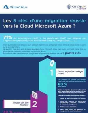 Les 5 cls d'une migration russie vers le Cloud Microsoft Azure