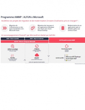 Programme AMMP : ALFUN x Microsoft