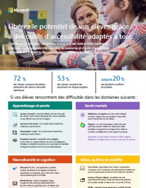 Infographie : Librer le potentiel des lves grce  des outils d'accessibilit adapts  tous