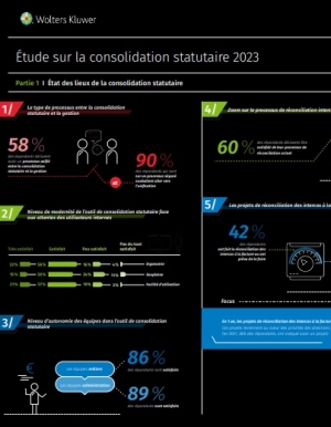 Guide de la consolidation statuaire en 2023