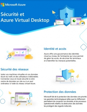 Scurit : l'atout-matre de Microsoft Azure Virtual Desktop