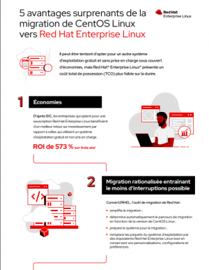 Les critres  prendre en compte lors d'une migration de CentOS Linux vers Red Hat Enterprise Linux