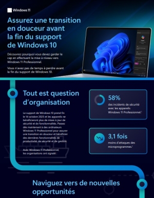 Fin du support de Windows 10 : Prparez votre transition vers Windows 11 Professionnel