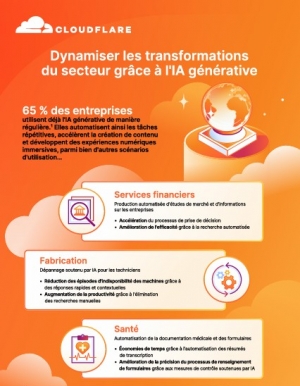 IA gnrative transforme les mtiers : tes-vous prts  suivre le rythme ?
