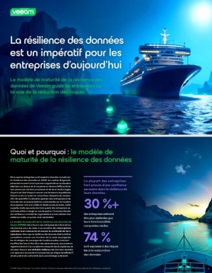 Rsilience des entreprises : entre perception optimiste et ralit oprationnelle