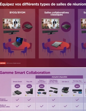 Salles de runions : quels quipements choisir ?