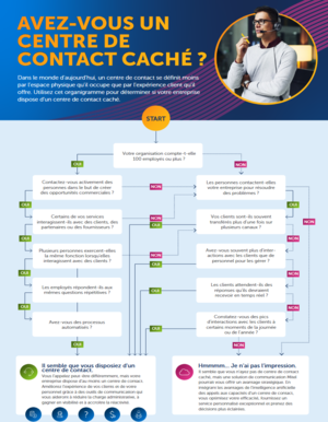 Avez-vous un centre de contact cach ?