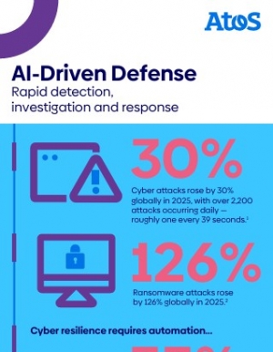 SOC augment par l'IA : tour d'horizon 2025