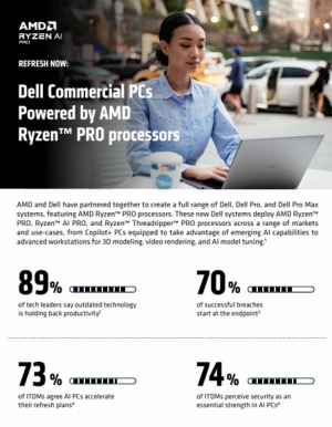 Passage � Windows 11 : un levier de modernisation des PC�