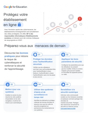 Int�grer l'IA dans les pratiques �ducatives : enjeux et opportunit�s
