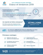 Infographie - Les communications unifies : enjeux et tendances 2019