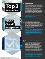3 raisons pour choisir TIBCO Cloud IntgrationTM