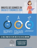 6 exemples d'utilisation des donnes RH et big data de faon stratgique en 2019