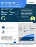 Infographie : 10 chiffres cls sur l'impact conomique de Rubrik Cloud Data Management