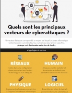 Quels sont les principaux vecteurs de cyberattaques ?