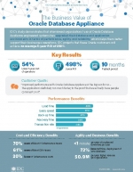 Infographie : Les avantages de la solution Oracle Database Appliance