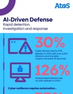SOC augment par l'IA : tour d'horizon 2025