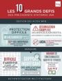 Infographie : Les 10 grands dfis des prcdents systmes IAM