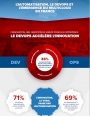 Infographie : L'automatisation, le DevOps et l'mergence du multicloud en France