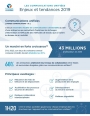 Infographie - Les communications unifiées : enjeux et tendances 2019