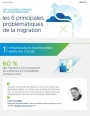 Avis d'experts : Les 6 principales problmatiques de la migration vers le cloud