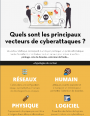 Infographie : Quels sont les principaux vecteurs de cyberattaques ?