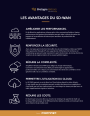 Infographie : pourquoi passer au SD-WAN ?