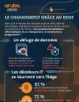 Le changement grce au Edge