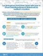 Optimiser la gestion de ses données à l'aide du Cloud Data Management