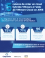 5 raisons de crer un cloud hybride VMware  l'aide de Vmware Cloud on AWS